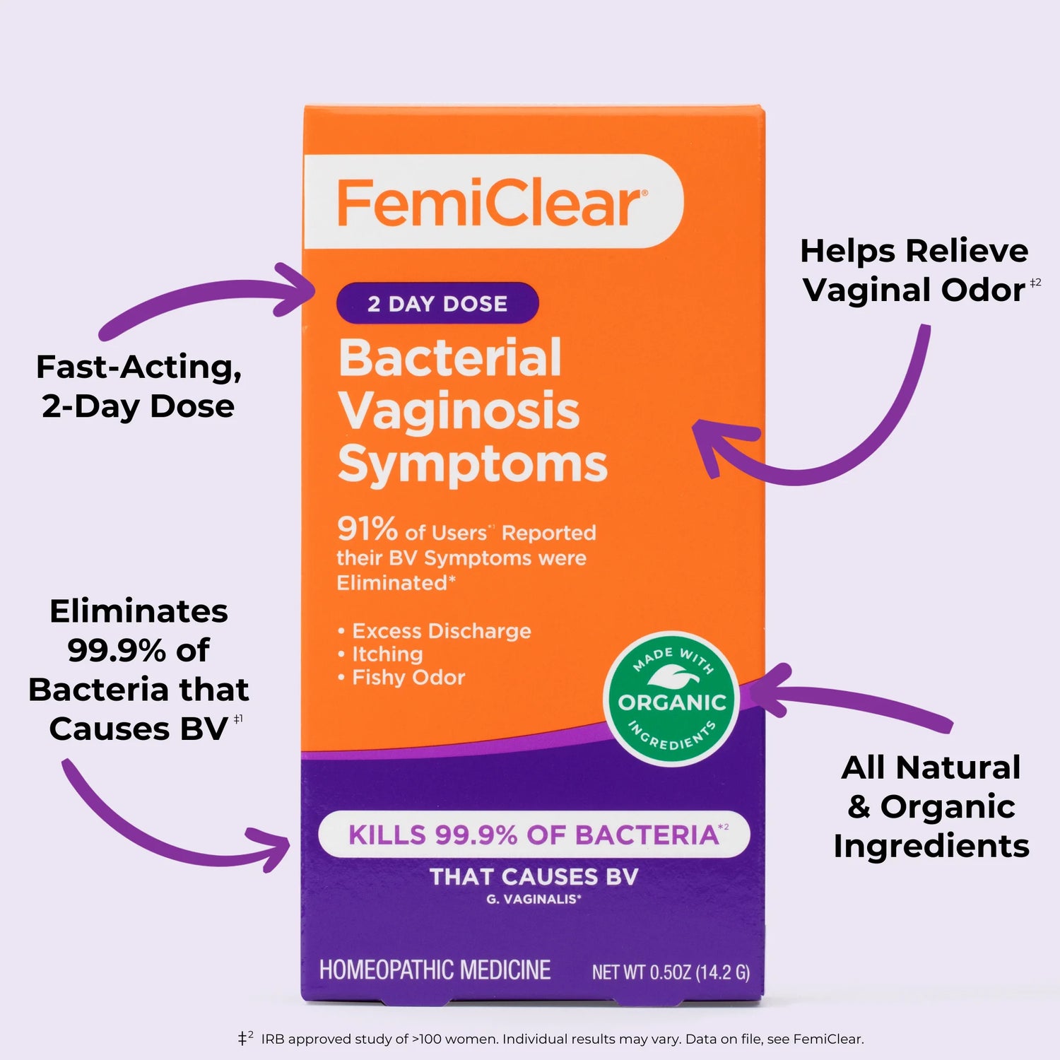 Bacterial Vaginosis Symptoms Ointment