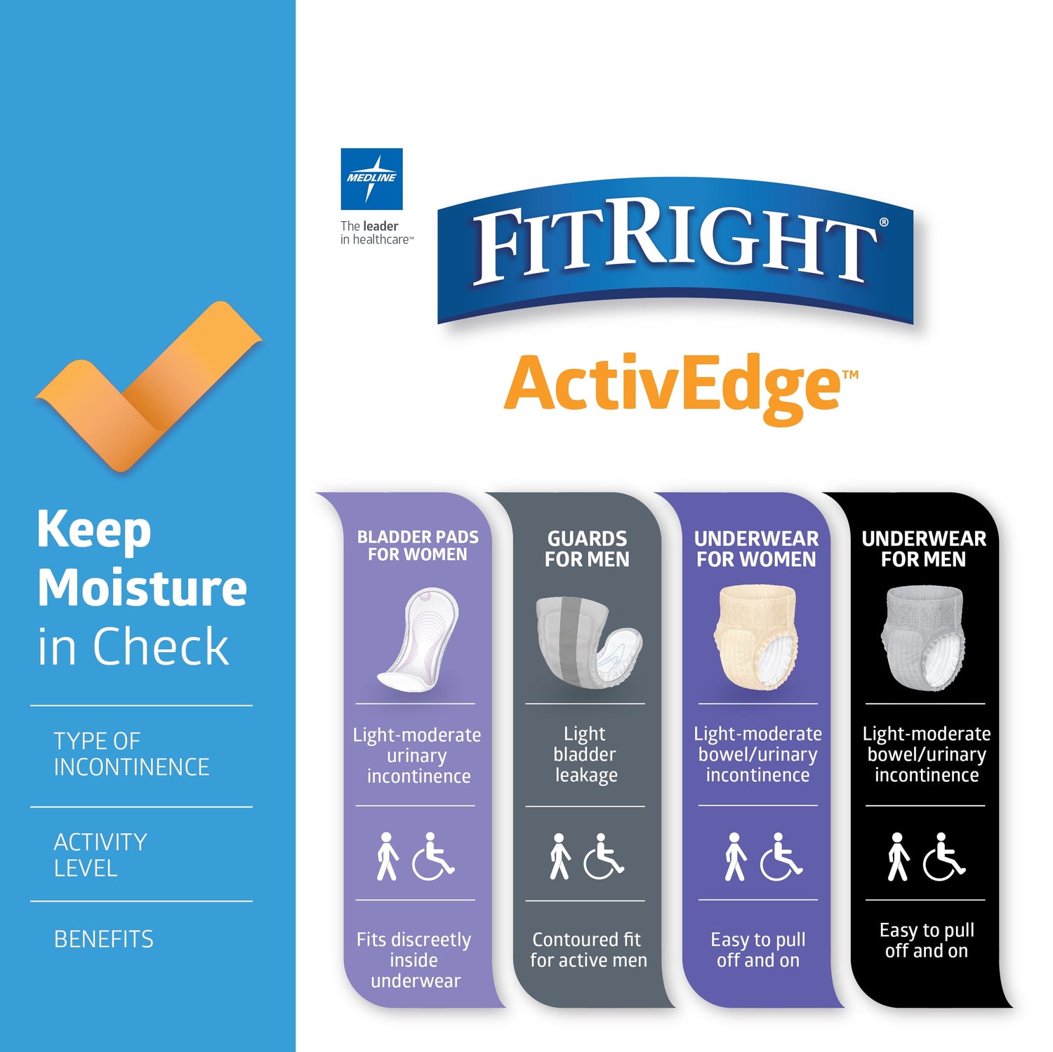 Absorbent pads for men