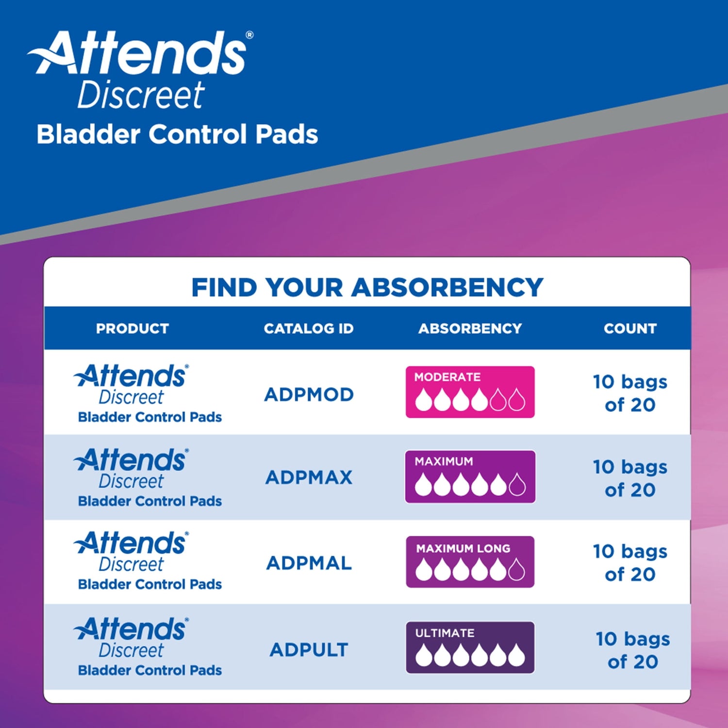 Discreet Bladder Control Pads