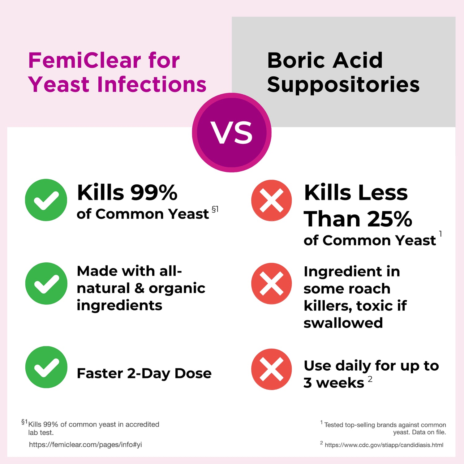 Natural & Organic 2-Day Yeast Infection Ointment