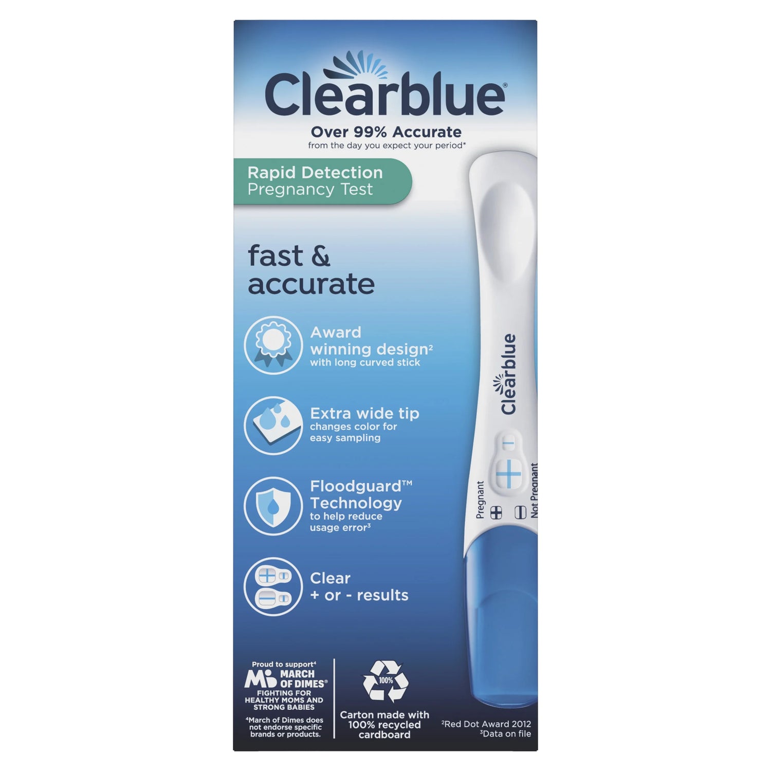 Home Pregnancy Kit
