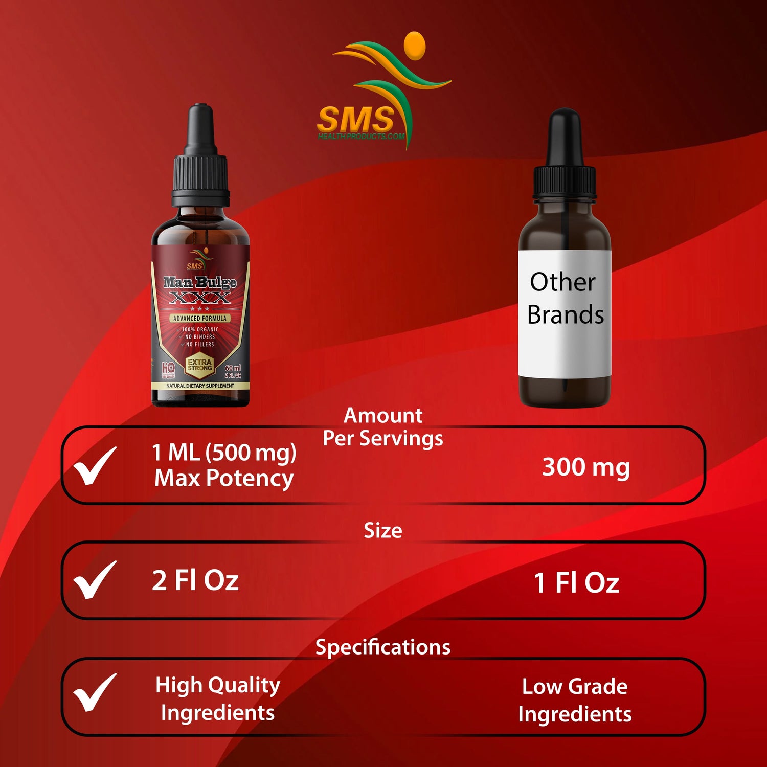 Man Bulge by SMS Tincture Herbal Drops with Tongkat Ali 200:1 , Black Ginseng, Tribulus & Fenugreek - Men'S Dietary Supplement - 2 Fl Oz