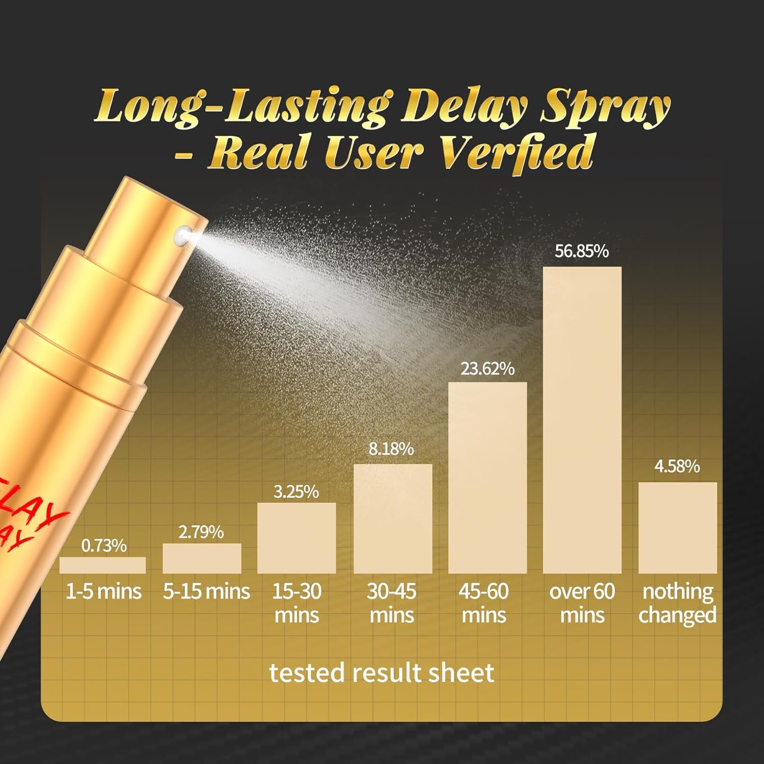 Desensitized Delay Sprayer for Long Last Men Sex Novelties